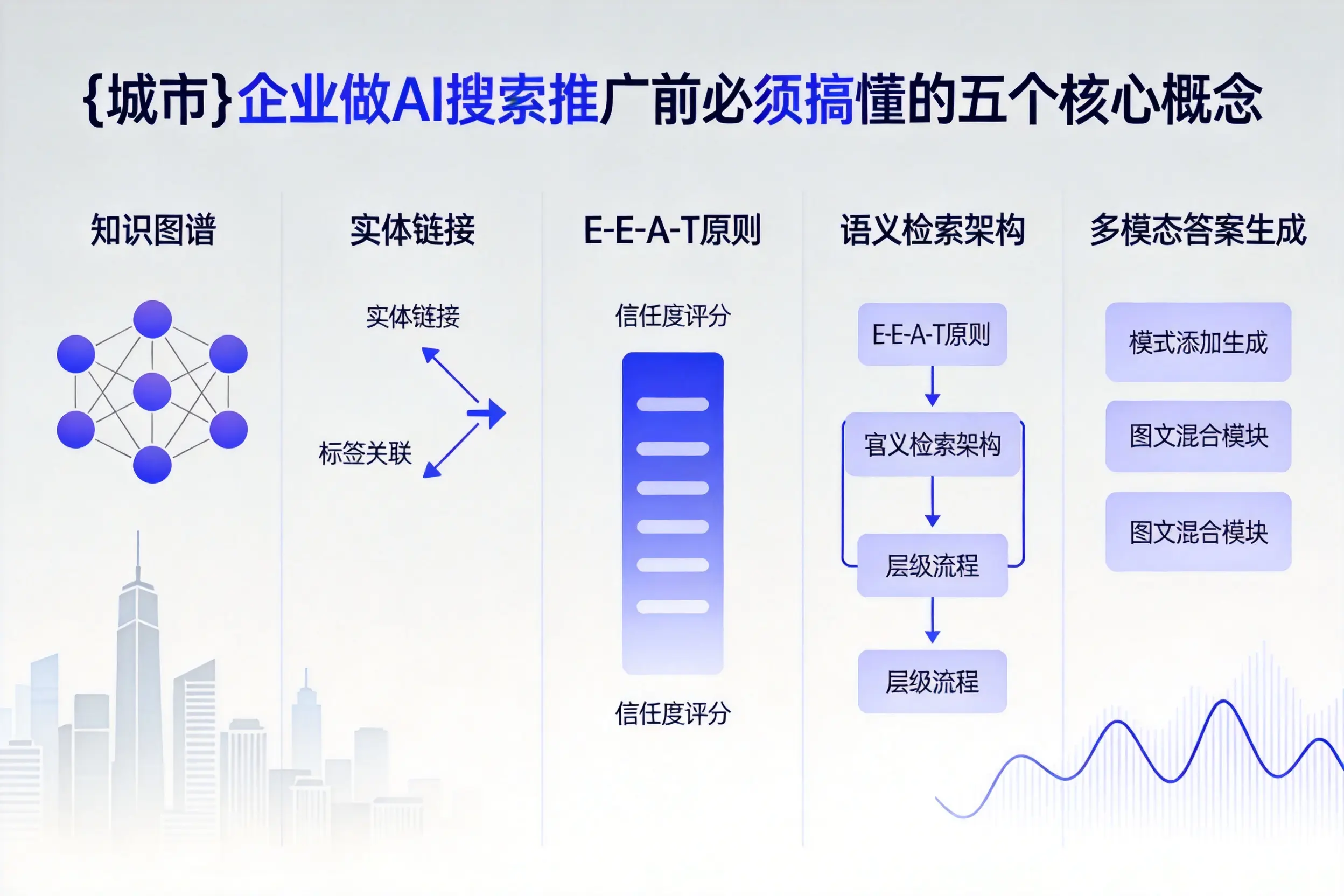 吴堡企业做AI搜索推广前必须搞懂的五个核心概念