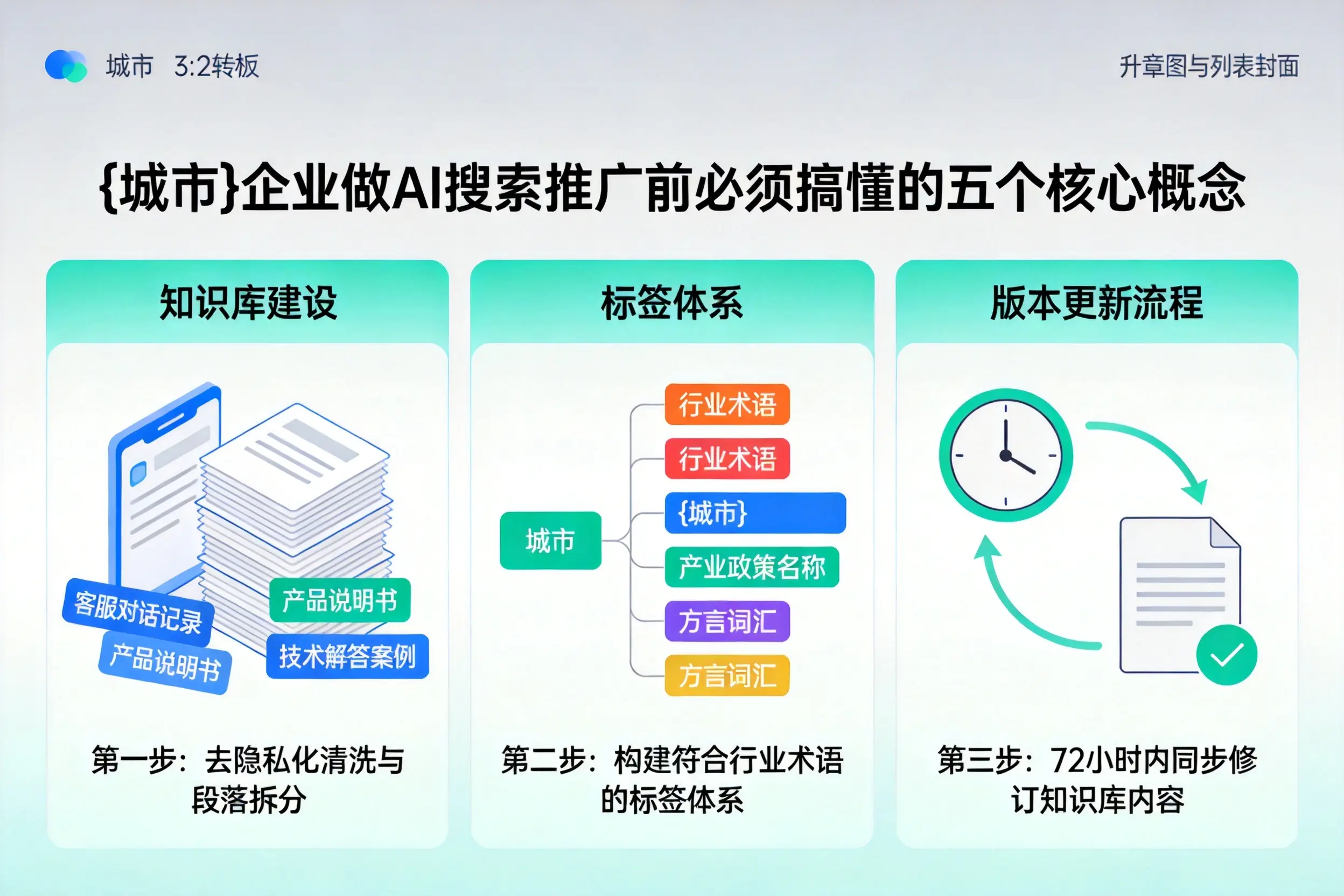 吴堡企业做AI搜索推广前必须搞懂的五个核心概念
